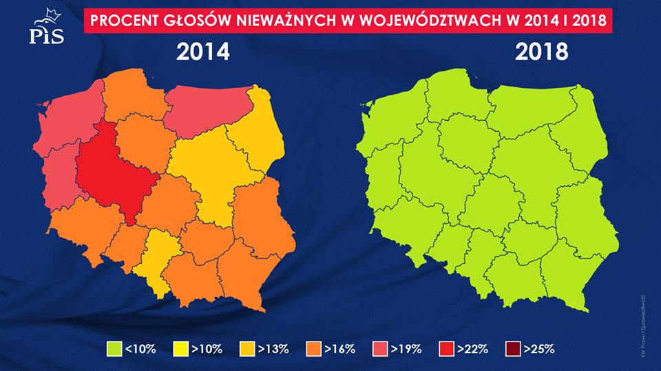 wybory